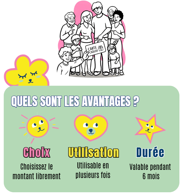 dessin d'une famille qui présente la carte cadeau, fleur, jaune, coeur, étoile, jaune et contour rose fushia;