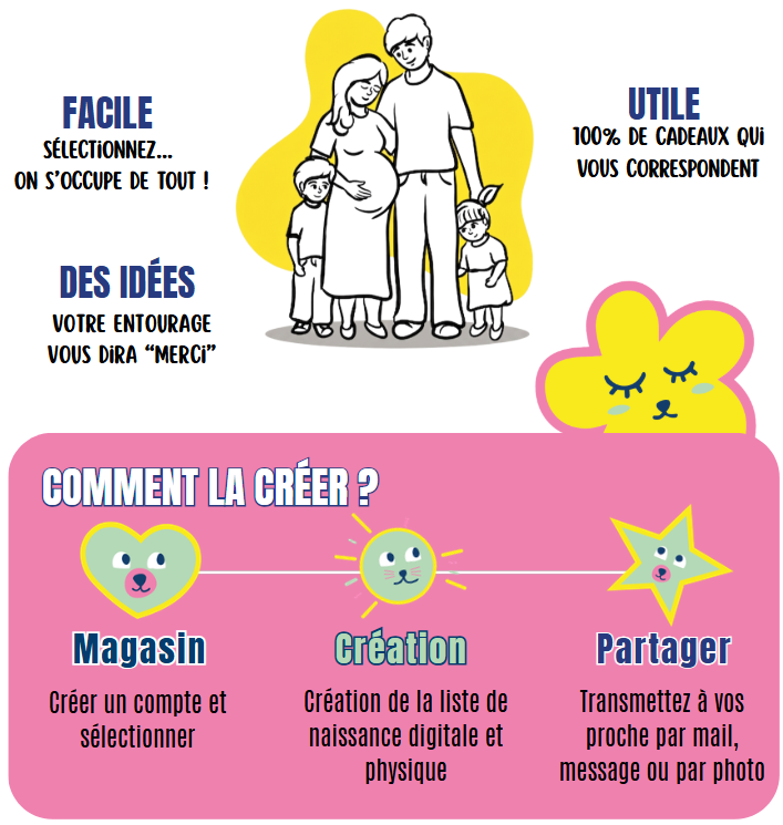 Description du service liste de naissance.
pourquoi en faire une ? Car cela est facile, utile, et des idées cadeaux.
Comment la créer ?
Image d'une famille et de fleur, coeur, soleil, étoiles jaune, vert, rose